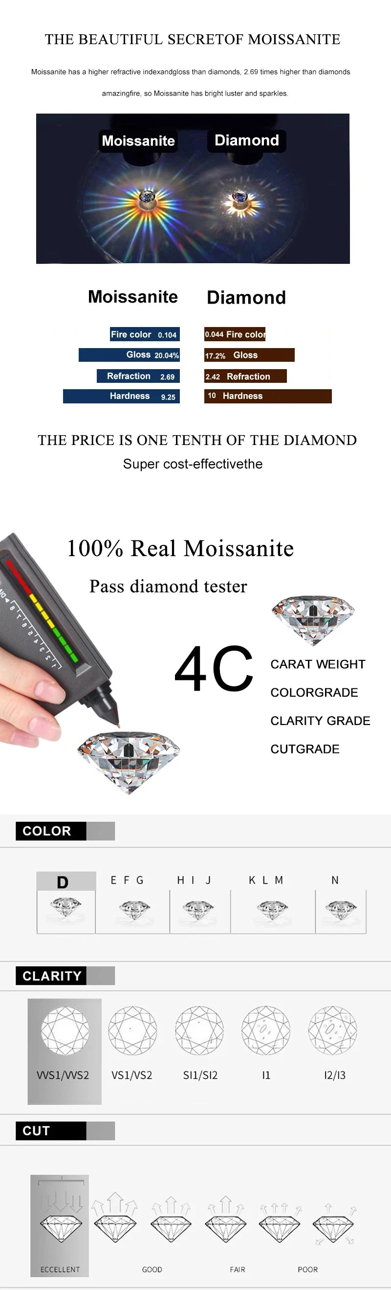 NeeTim Moissanite Ring 925 Sterling Silver with White Gold Plated Lab Diamond Eternity Band Engagement Wedding Rings for Women