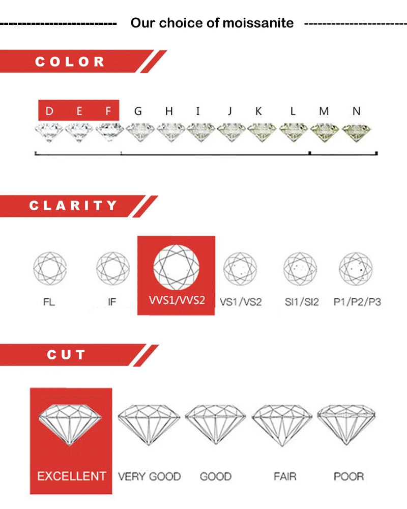 Smyoue Certified 1CT 2CT Pear Cut D VVS1 Moissanite Necklace for Women 18k Gold Plated Jewelry 100%  Sterling Silver 925 Pendant