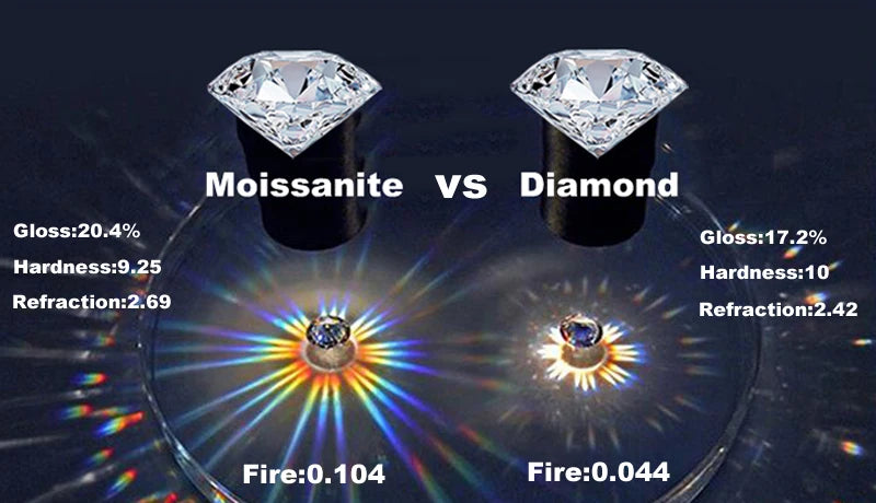 Smyoue 2ct 1ct Test Passed Moissanite Diamond Pendant for Women Classic Trendy 925 Sterling Silver Jewelry Brilliant Halo Gift